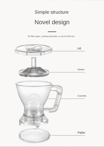 Smart Tea Maker Loose Leaf Tea Infuser Brewer with Coaster -Easy Brew Easy Clean Loose Leaf & Coffee - CC+Tea